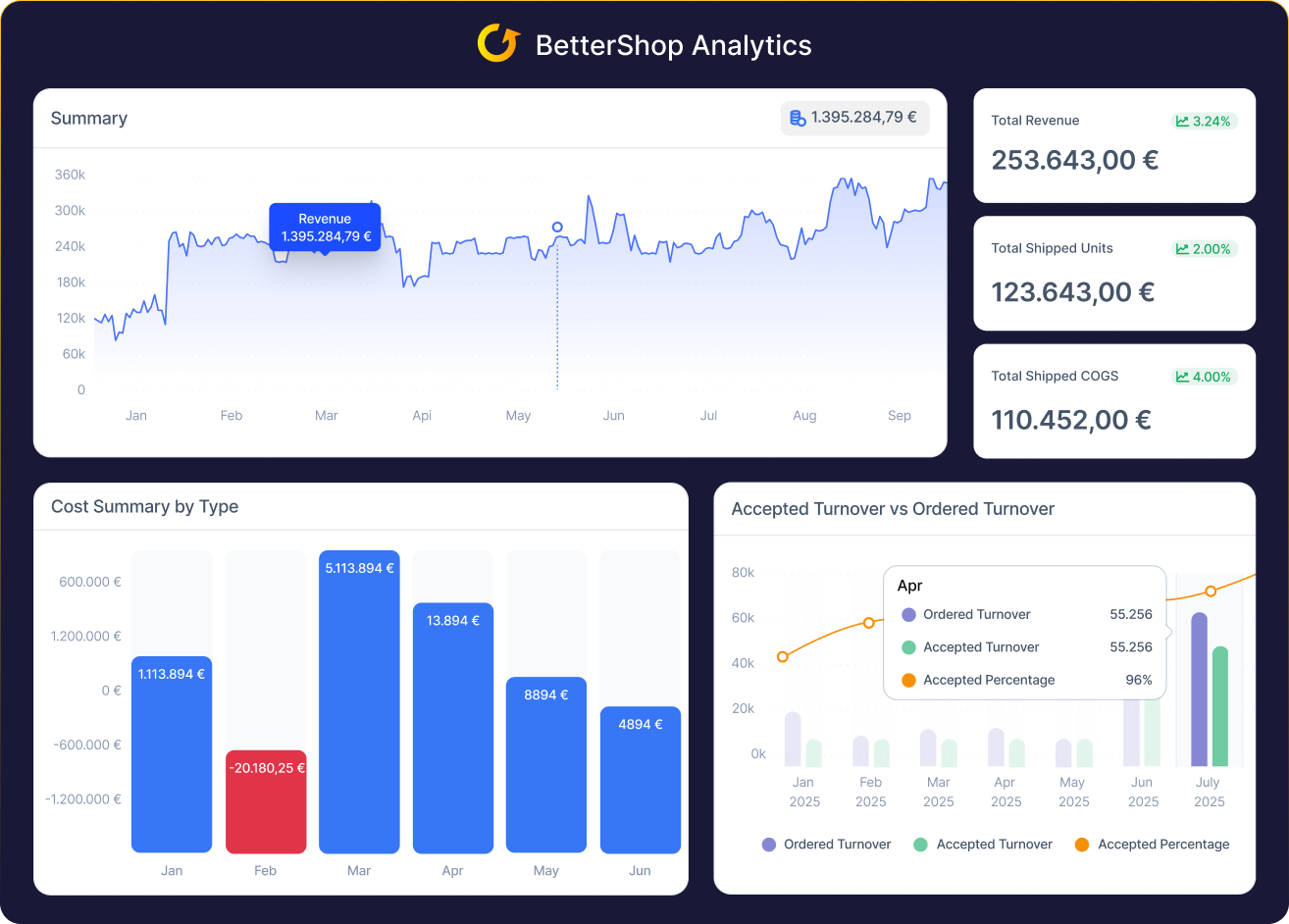 analytics