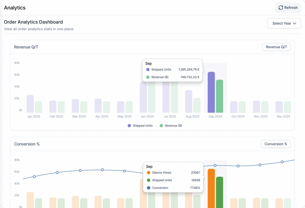 smarter data